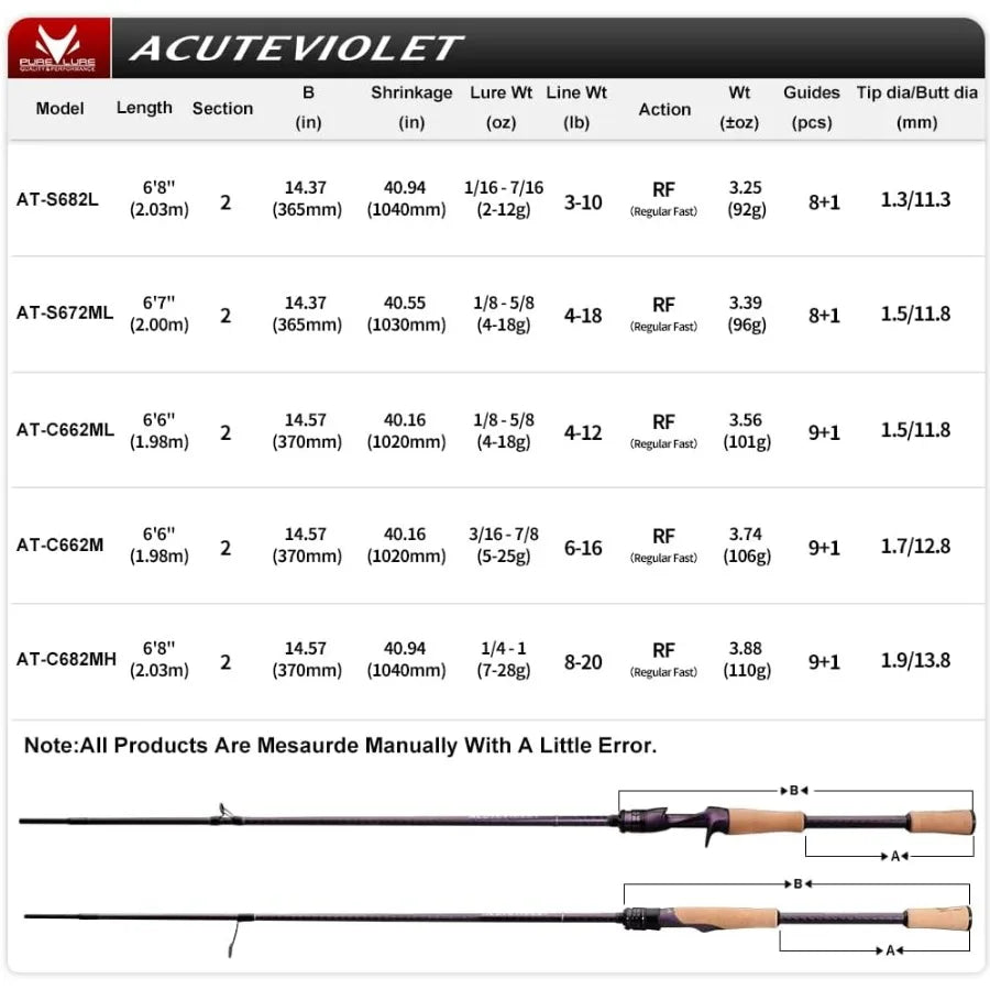 2Piece Fast-Action Carbon Rod for Jerkbait Techniques