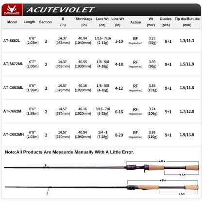 2Piece Fast-Action Carbon Rod for Jerkbait Techniques